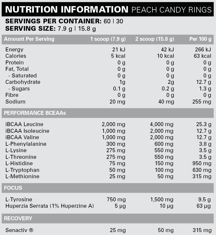 EHP Labs Enhanced Weight Loss Stack