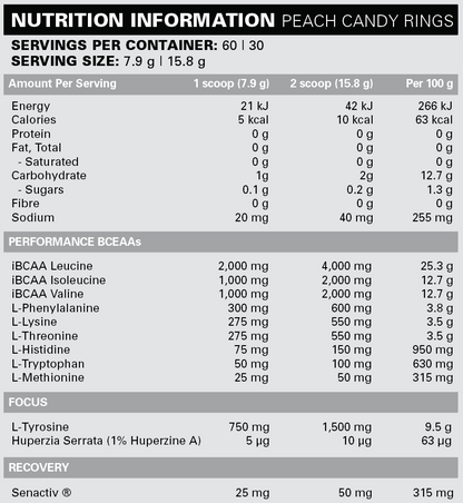 EHP Labs Enhanced Weight Loss Stack