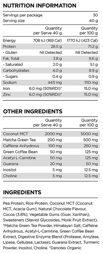 PHYTO FIRE PROTEIN BY PRANAON