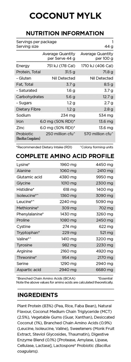 POWER PLANT PROTEIN BY PRANAON